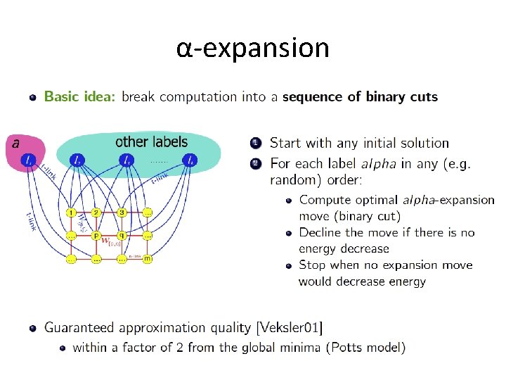 α-expansion 