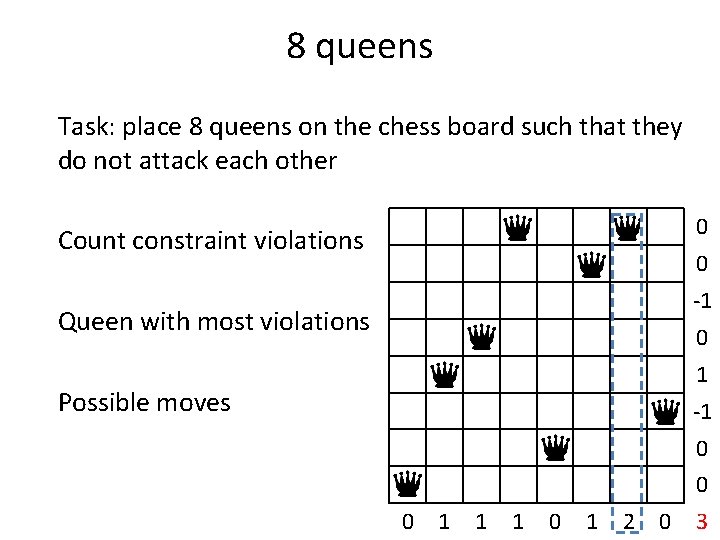 8 queens Task: place 8 queens on the chess board such that they do