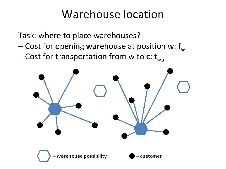 Warehouse location Task: where to place warehouses? – Cost for opening warehouse at position