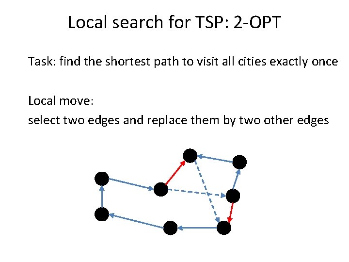 Local search for TSP: 2 -OPT Task: find the shortest path to visit all