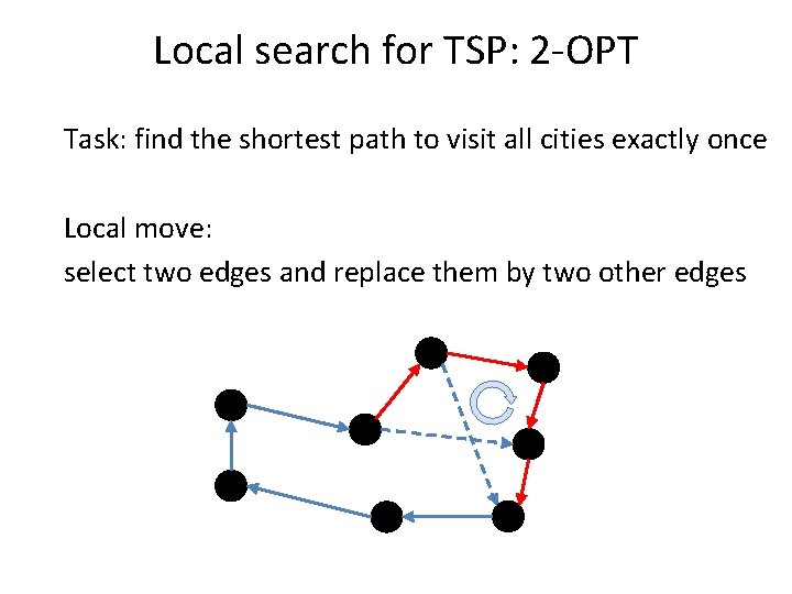 Local search for TSP: 2 -OPT Task: find the shortest path to visit all