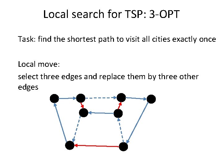 Local search for TSP: 3 -OPT Task: find the shortest path to visit all