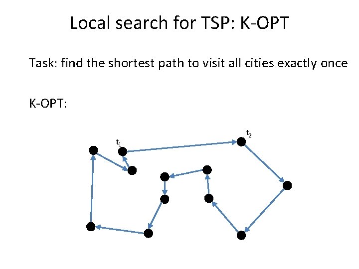 Local search for TSP: K-OPT Task: find the shortest path to visit all cities