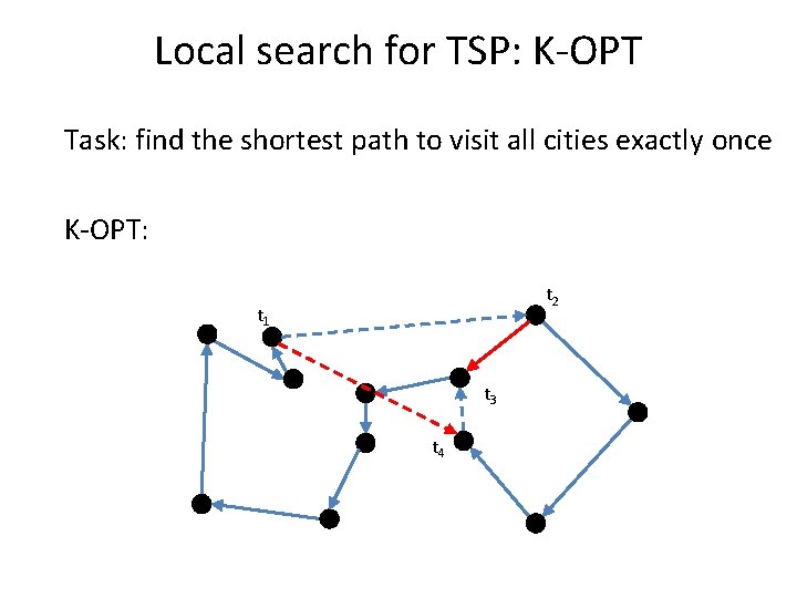 Local search for TSP: K-OPT Task: find the shortest path to visit all cities