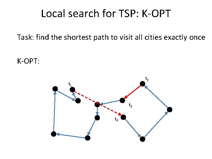 Local search for TSP: K-OPT Task: find the shortest path to visit all cities