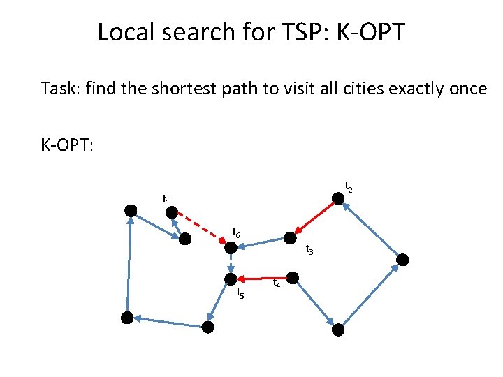 Local search for TSP: K-OPT Task: find the shortest path to visit all cities