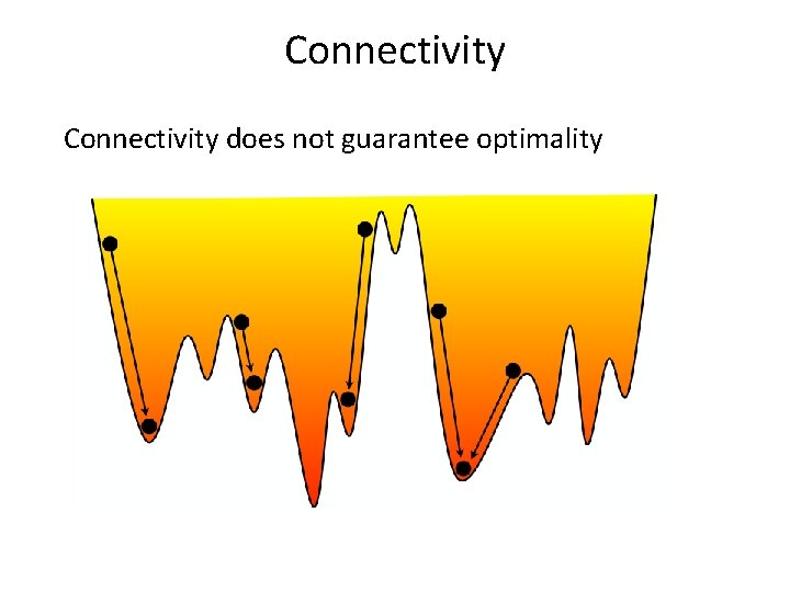 Connectivity does not guarantee optimality 