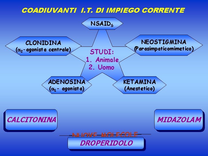 COADIUVANTI I. T. DI IMPIEGO CORRENTE NSAIDS NEOSTIGMINA CLONIDINA ( 2 -agonista centrale) (Parasimpaticomimetico)