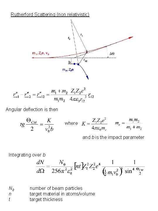 Rutherford Scattering (non relativistic) Angular deflection is then where and b is the impact
