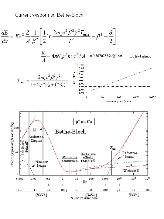 Current wisdom on Bethe-Bloch for A=1 g/mol 