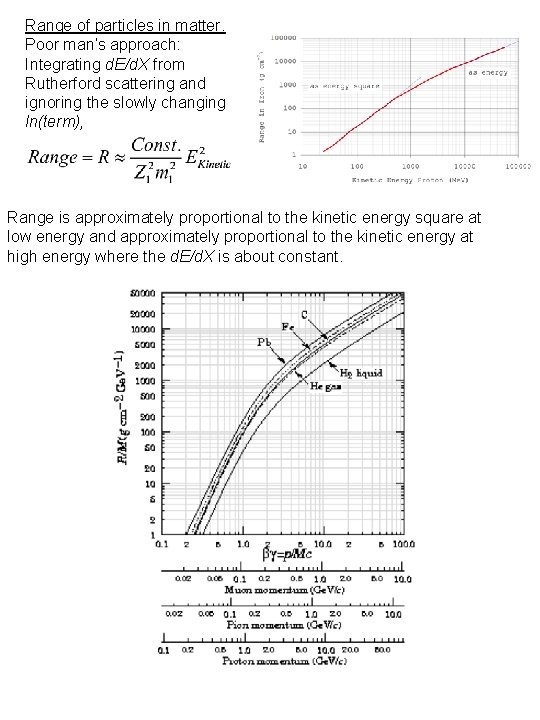 Range of particles in matter. Poor man’s approach: Integrating d. E/d. X from Rutherford