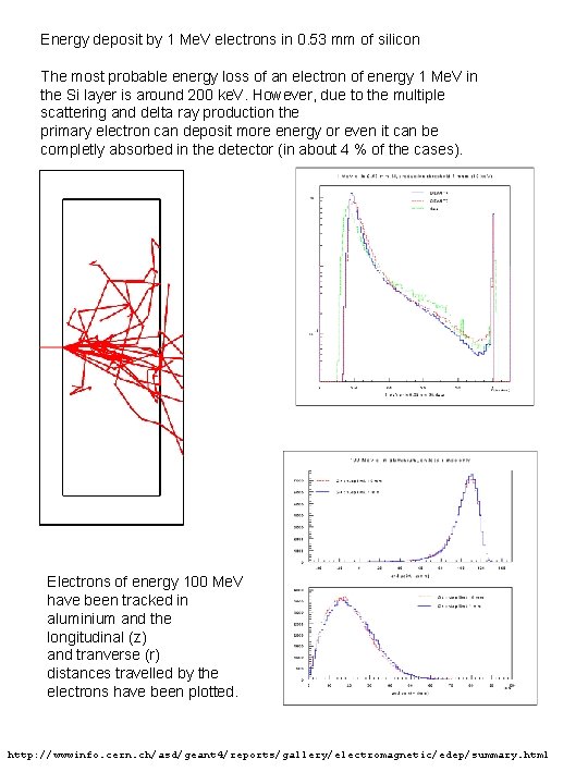 Energy deposit by 1 Me. V electrons in 0. 53 mm of silicon The