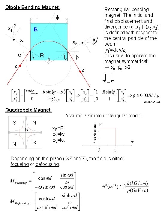 Dipole Bending Magnet. Rectangular bending magnet. The initial and final displacement and divergence (x