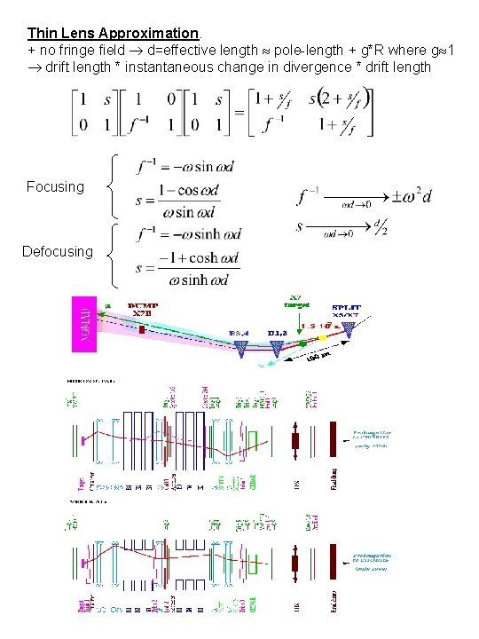 Thin Lens Approximation. + no fringe field d=effective length pole-length + g*R where g