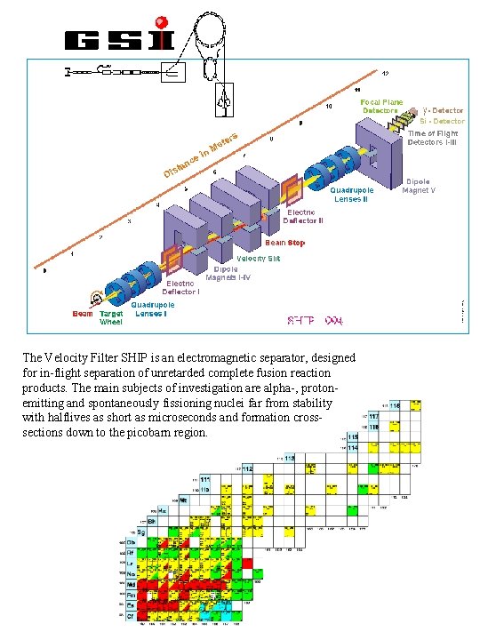 The Velocity Filter SHIP is an electromagnetic separator, designed for in-flight separation of unretarded