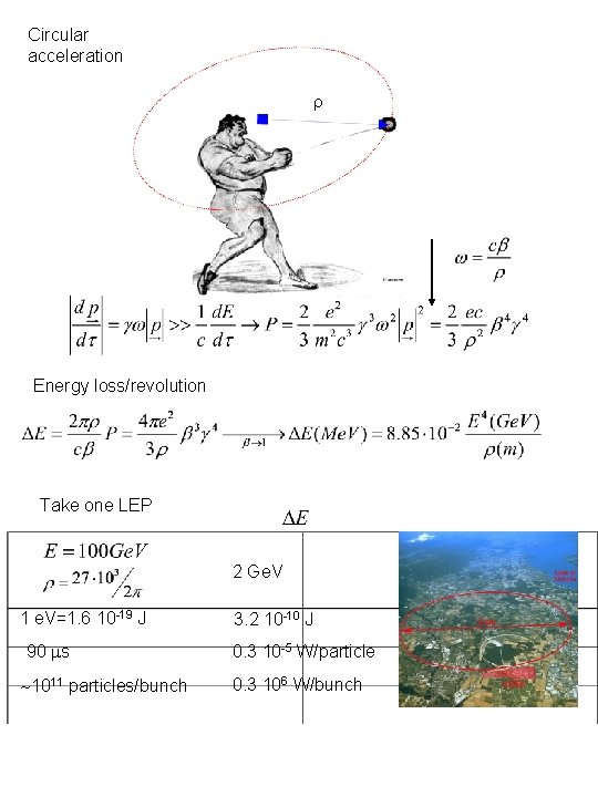 Circular acceleration r Energy loss/revolution Take one LEP 2 Ge. V 1 e. V=1.