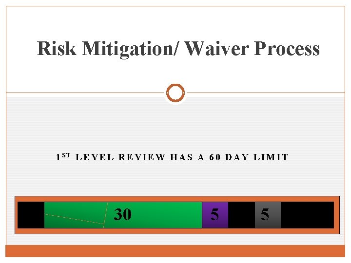 Risk Mitigation/ Waiver Process 1 ST LEVEL REVIEW HAS A 60 DAY LIMIT 5