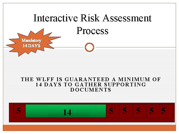 Interactive Risk Assessment Process Mandatory 14 DAYS THE WLFF IS GUARANTEED A MINIMUM OF