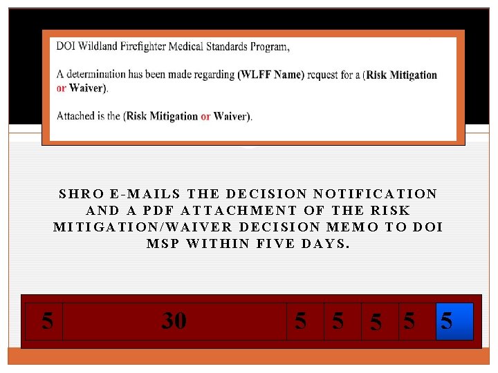 SHRO E-MAILS THE DECISION NOTIFICATION AND A PDF ATTACHMENT OF THE RISK MITIGATION/WAIVER DECISION