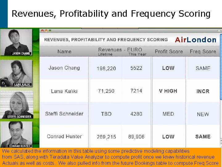 Revenues, Profitability and Frequency Scoring We calculated the information in this table using some