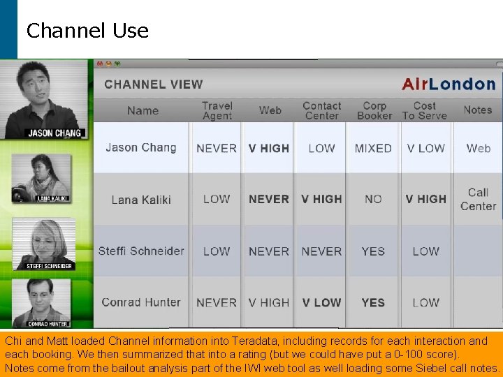 Channel Use Chi and Matt loaded Channel information into Teradata, including records for each