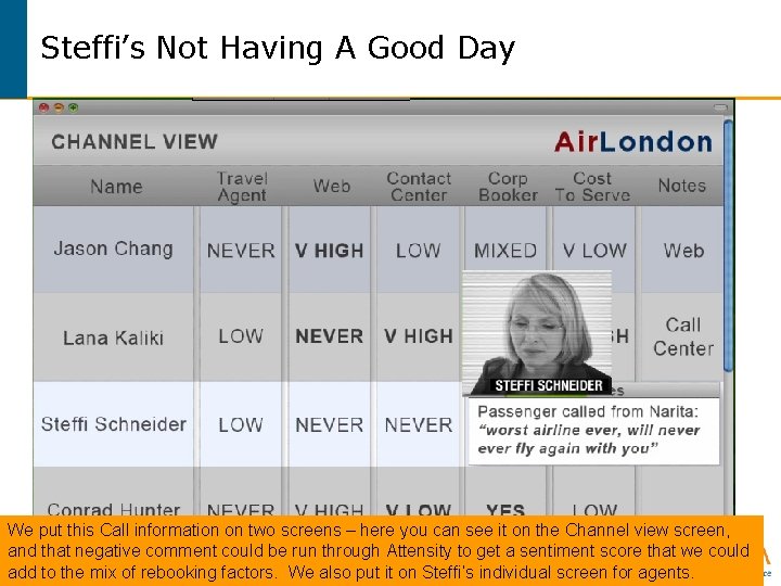 Steffi’s Not Having A Good Day We put this Call information on two screens