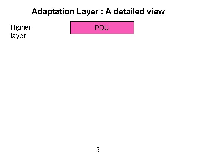 Adaptation Layer : A detailed view Higher layer PDU 5 