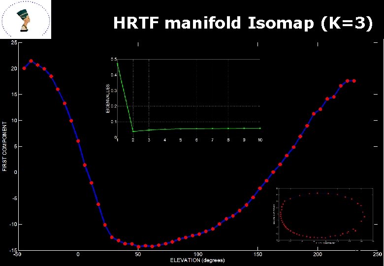 HRTF manifold Isomap (K=3) 16 