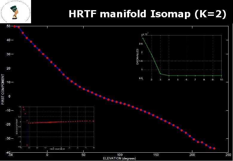 HRTF manifold Isomap (K=2) 17 