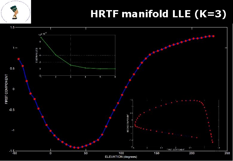 HRTF manifold LLE (K=3) 18 