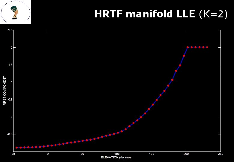 HRTF manifold LLE (K=2) 19 