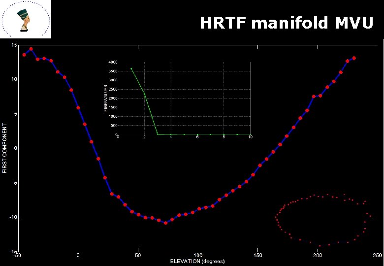 HRTF manifold MVU 20 