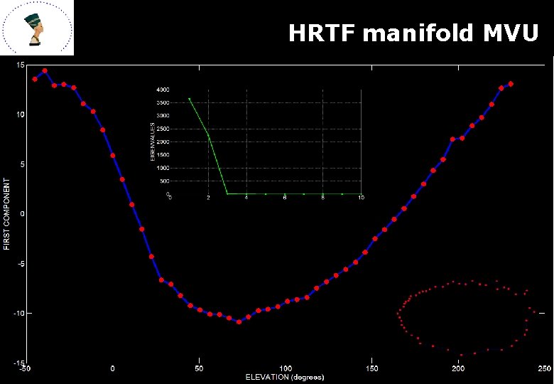 HRTF manifold MVU 21 