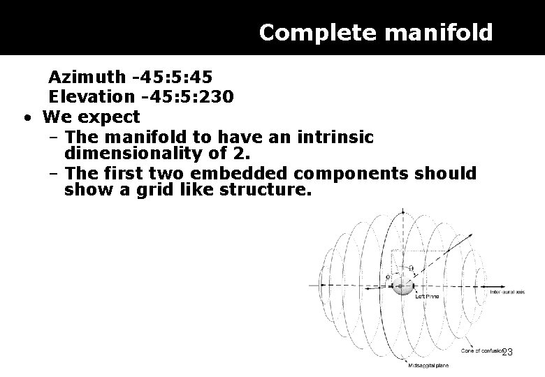 Complete manifold Azimuth -45: 5: 45 Elevation -45: 5: 230 • We expect –