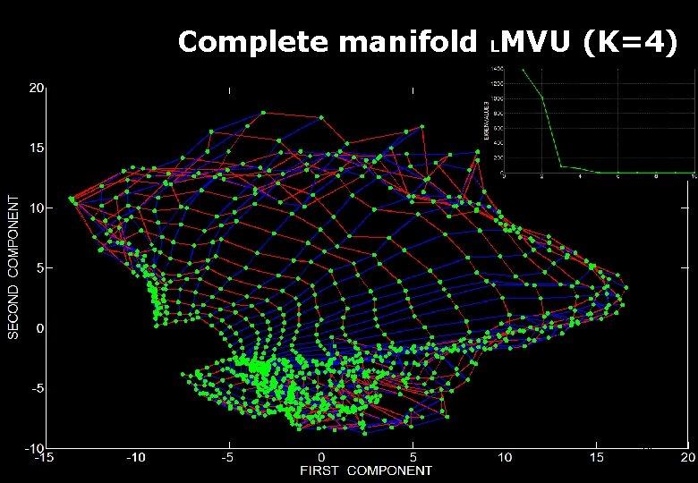 Complete manifold LMVU (K=4) 26 