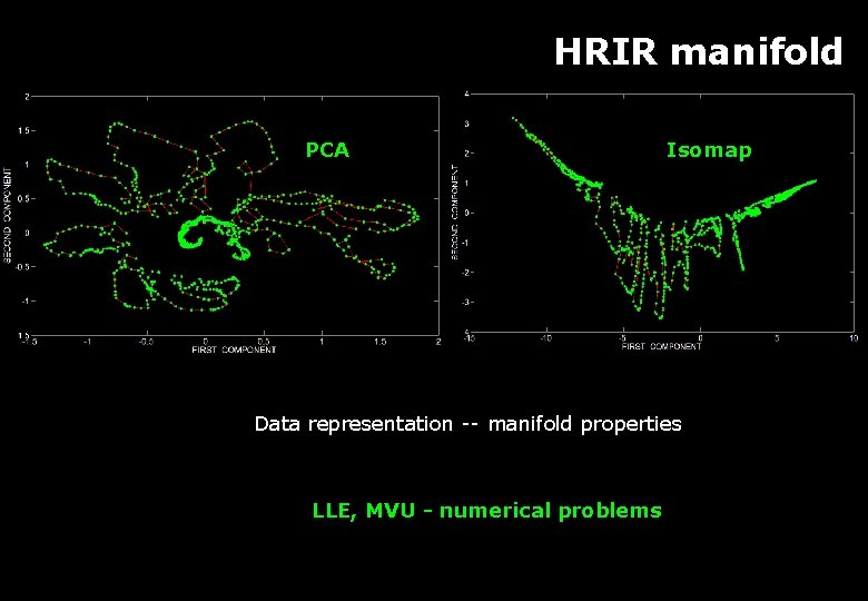 HRIR manifold PCA Isomap Data representation -- manifold properties LLE, MVU - numerical problems