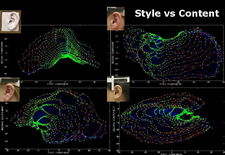 Style vs Content 35 