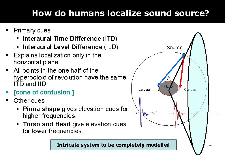 How do humans localize sound source? § Primary cues § Interaural Time Difference (ITD)