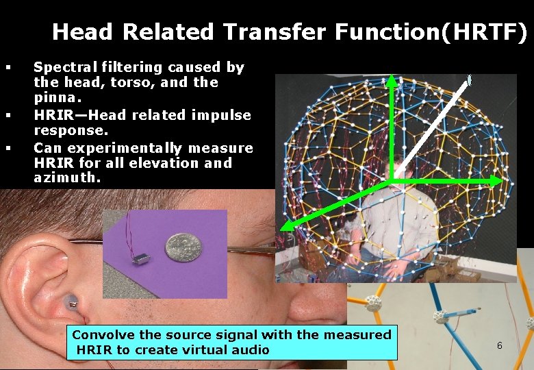 Head Related Transfer Function(HRTF) § § § Spectral filtering caused by the head, torso,