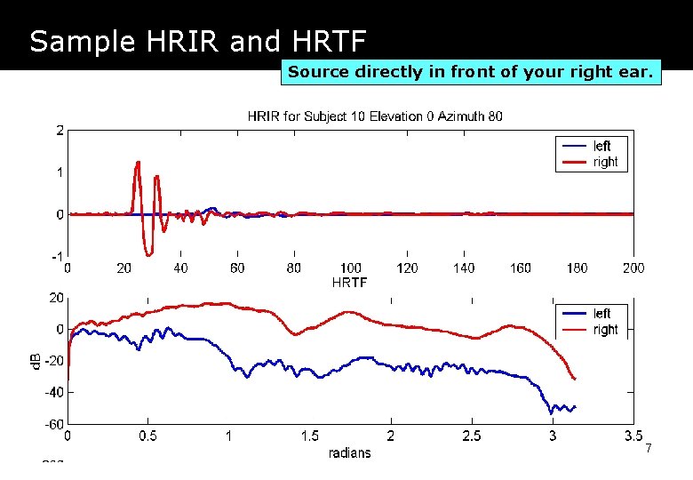 Sample HRIR and HRTF Source directly in front of your right ear. 7 