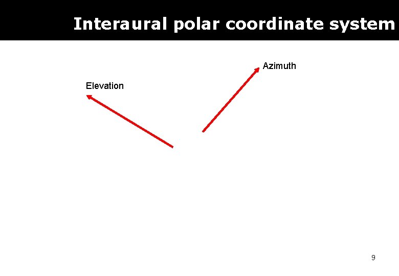 Interaural polar coordinate system Azimuth Elevation 9 