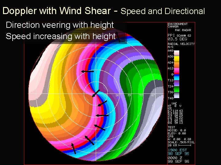 Doppler with Wind Shear - Speed and Directional Direction veering with height Speed increasing