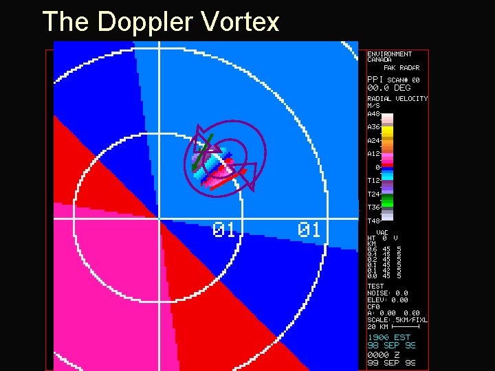 The Doppler Vortex 