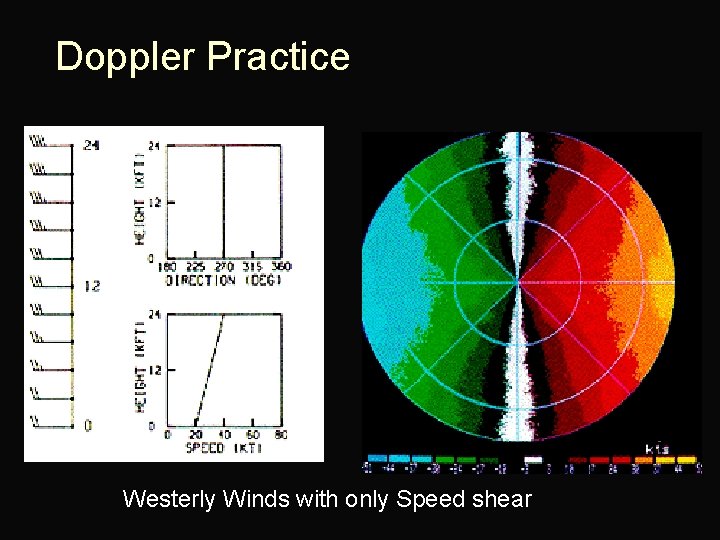Doppler Practice Westerly Winds with only Speed shear 