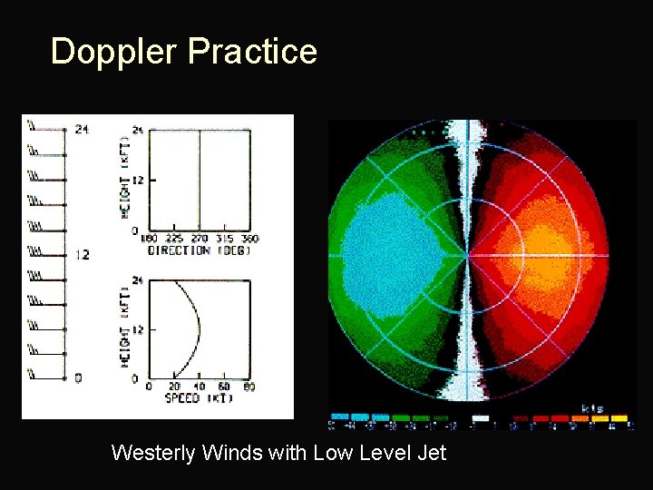 Doppler Practice Westerly Winds with Low Level Jet 