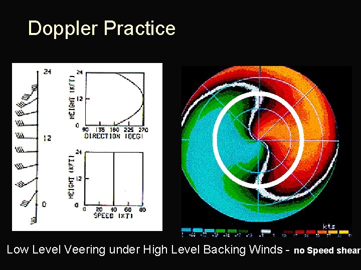 Doppler Practice Low Level Veering under High Level Backing Winds - no Speed shear