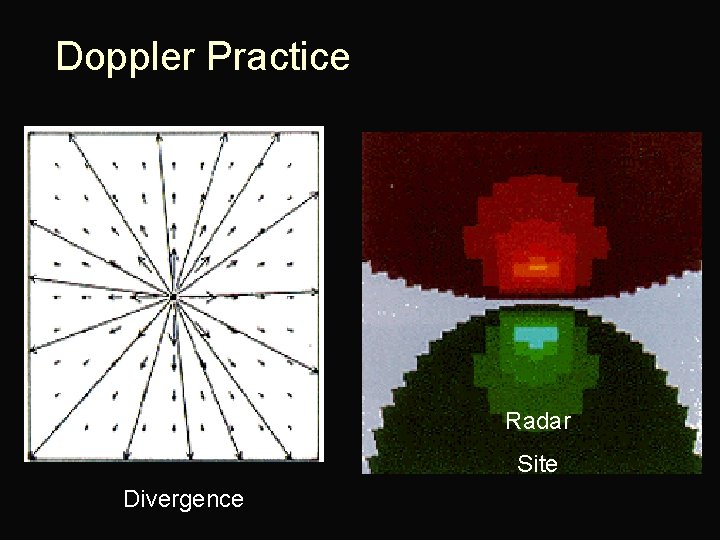 Doppler Practice Radar Site Divergence 