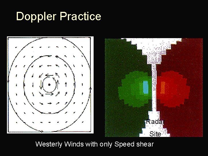 Doppler Practice Radar Site Westerly Winds with only Speed shear 