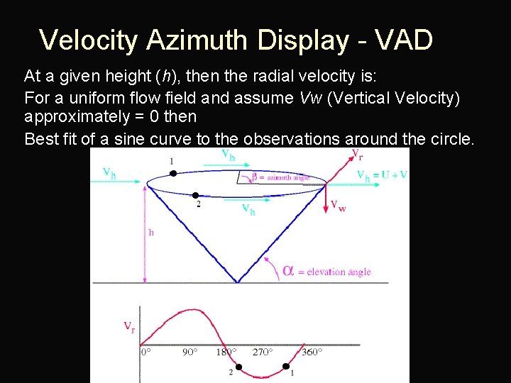 Velocity Azimuth Display - VAD n n n At a given height (h), then