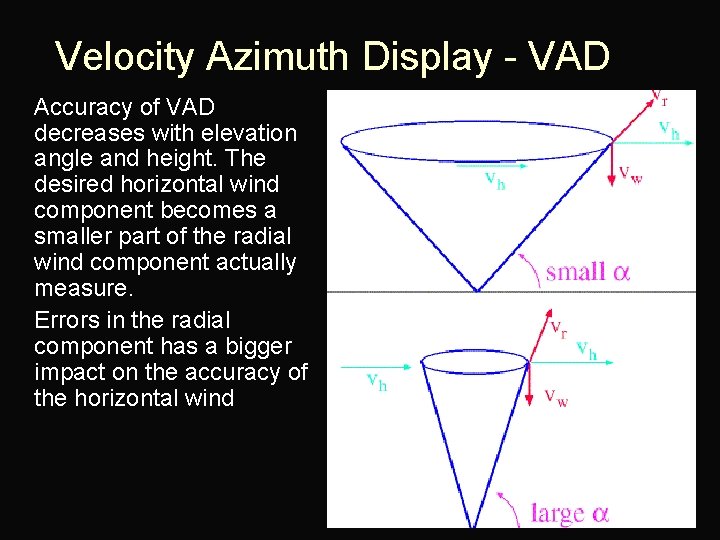 Velocity Azimuth Display - VAD n n Accuracy of VAD decreases with elevation angle